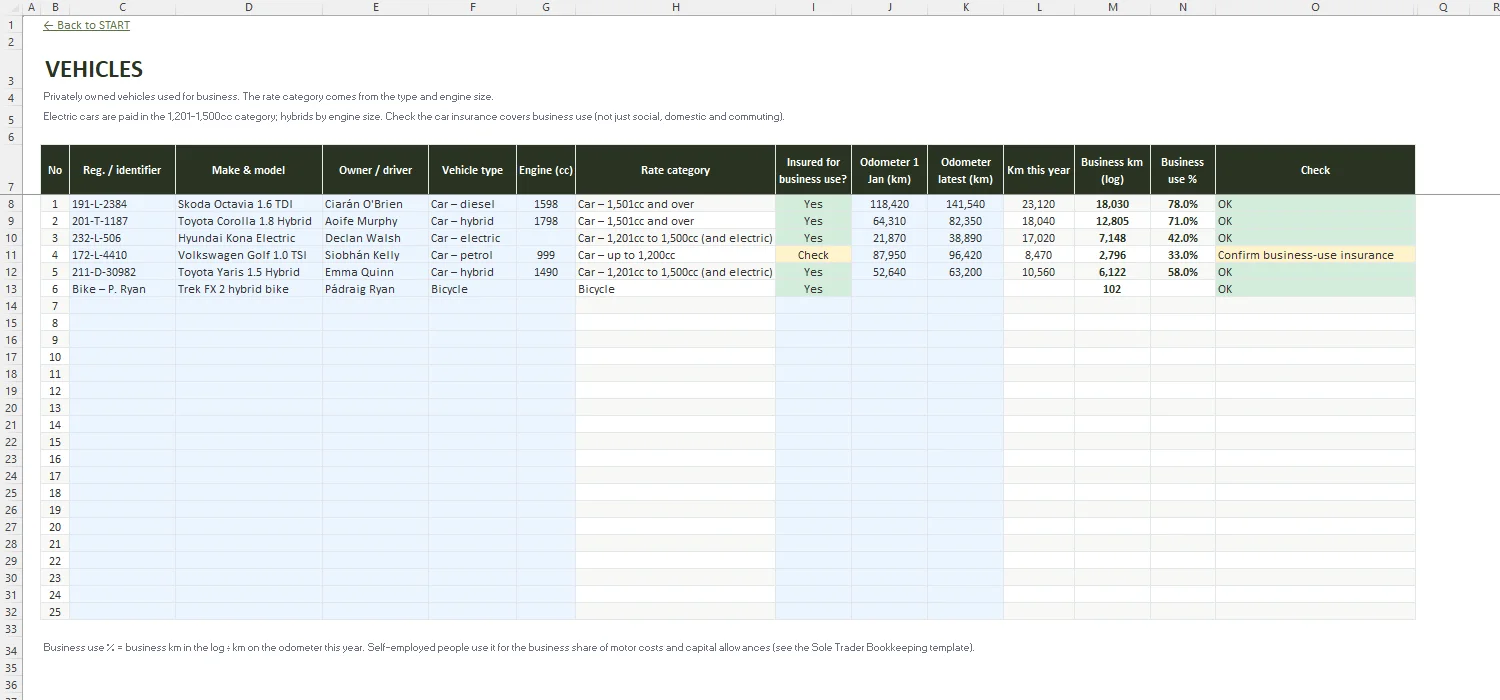 Mileage Log Template Excel – VEHICLES