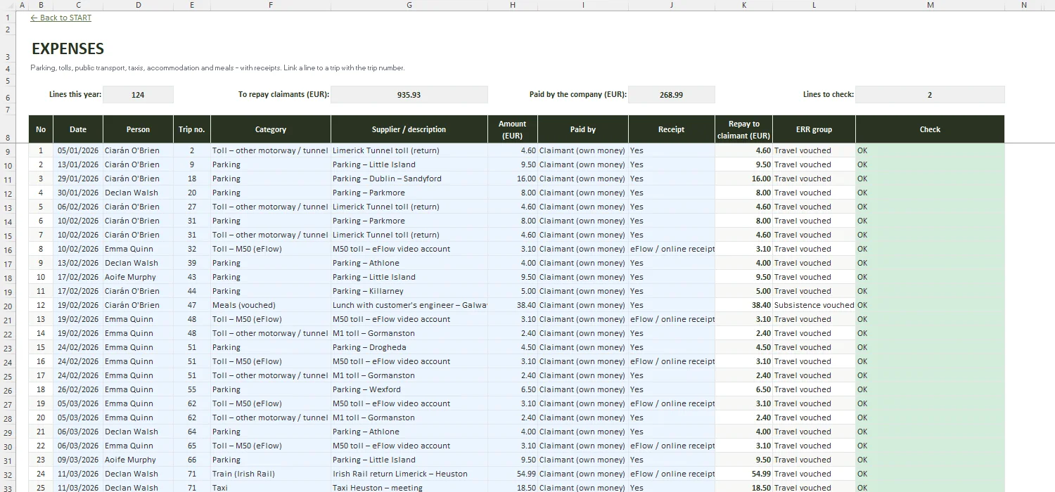 Mileage Log Template Excel – EXPENSES