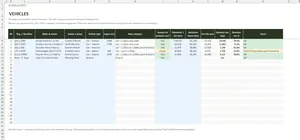 Mileage Log Template Excel – VEHICLES