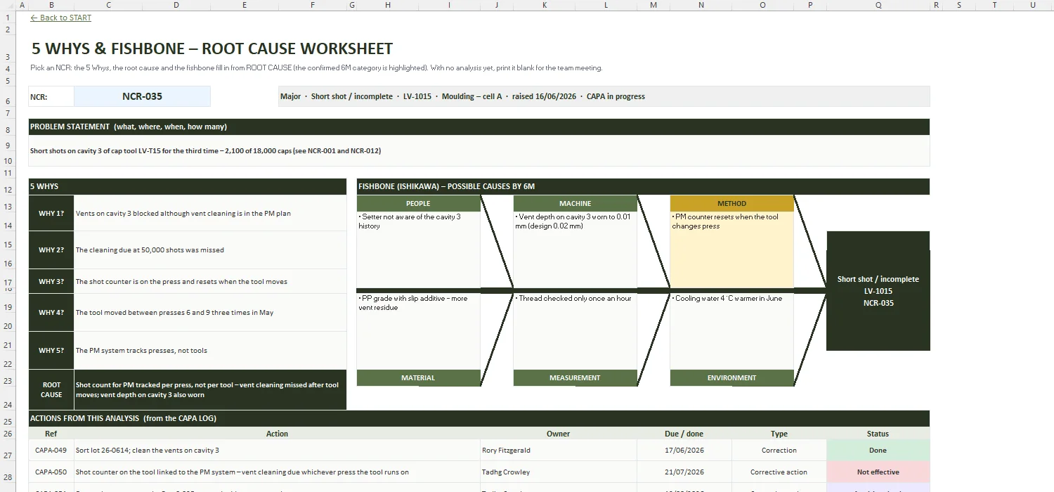 Non-Conformance Report Template Excel – 5 WHYS & FISHBONE