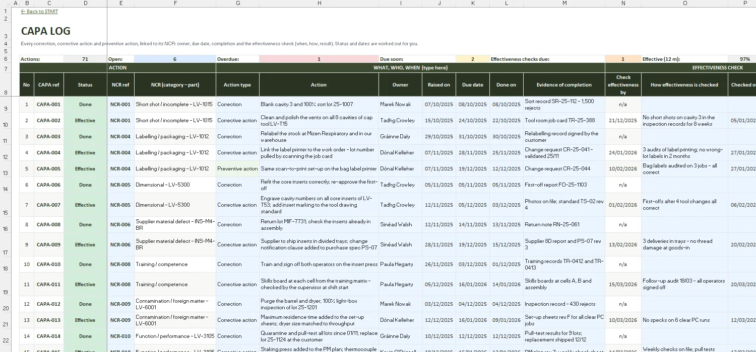 Non-Conformance Report Template Excel – CAPA LOG