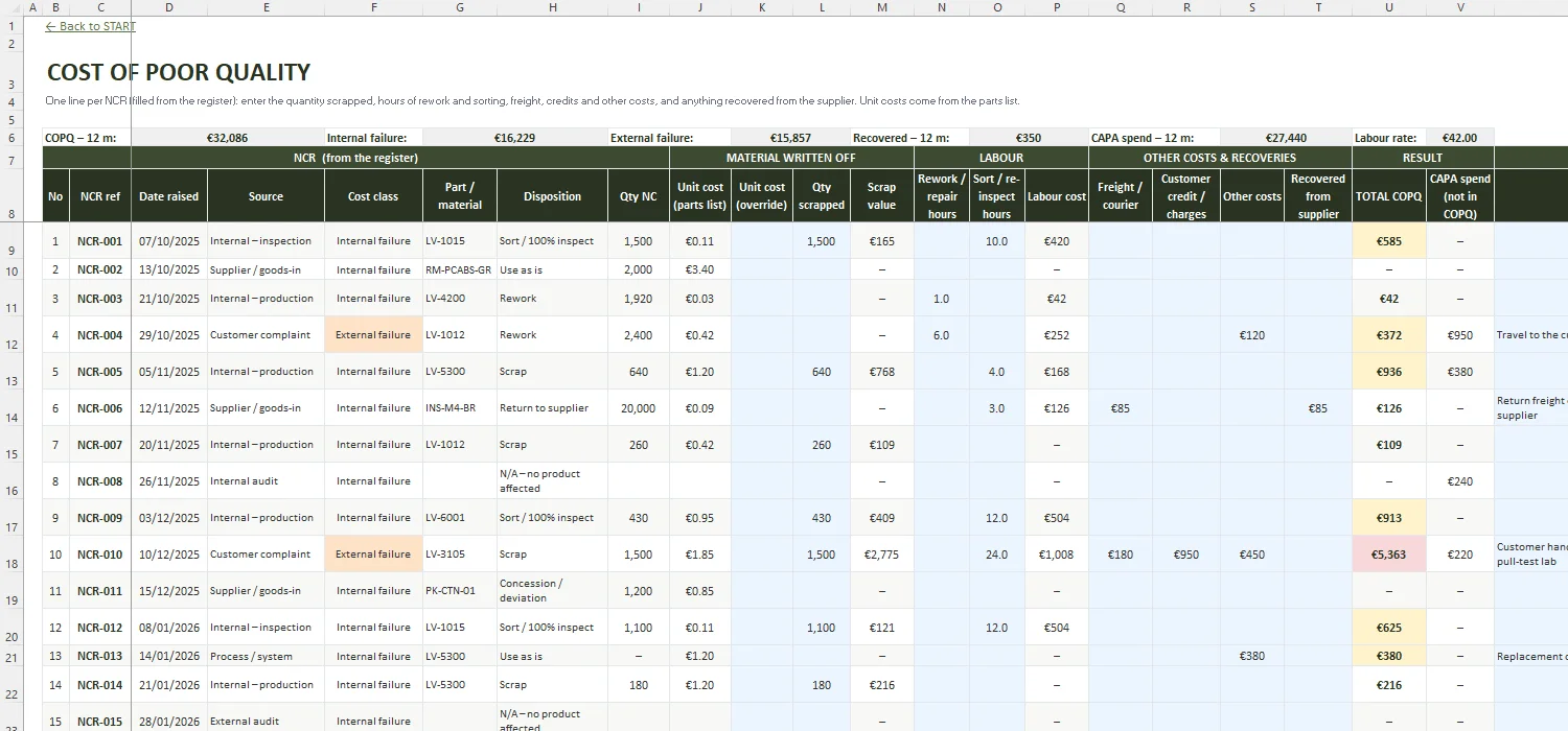 Non-Conformance Report Template Excel – COST OF POOR QUALITY
