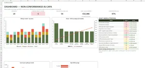 Non-Conformance Report Template Excel – DASHBOARD