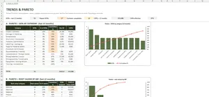 Non-Conformance Report Template Excel – TRENDS