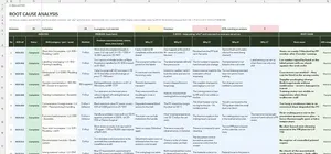 Non-Conformance Report Template Excel – ROOT CAUSE