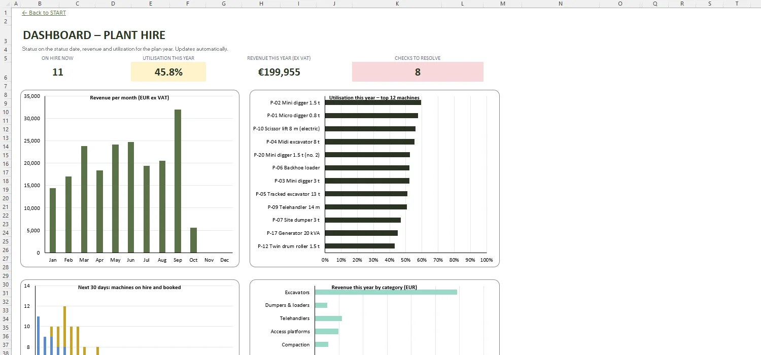 Plant Hire Software Excel – DASHBOARD