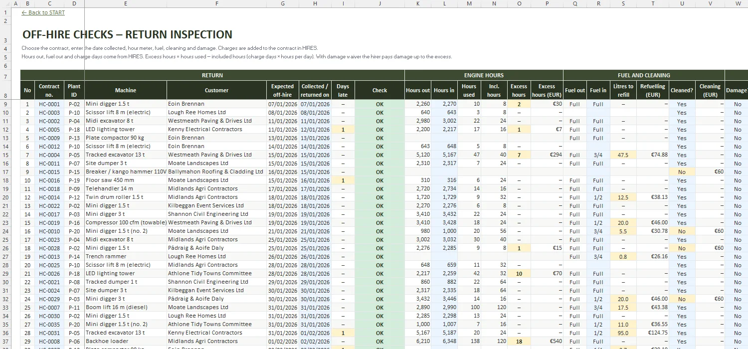 Plant Hire Software Excel – OFF-HIRE CHECKS