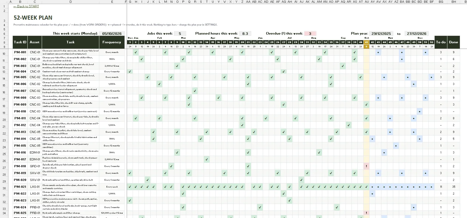 Preventive Maintenance Schedule Excel – 52-WEEK PLAN