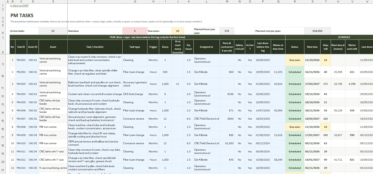 Preventive Maintenance Schedule Excel – PM TASKS
