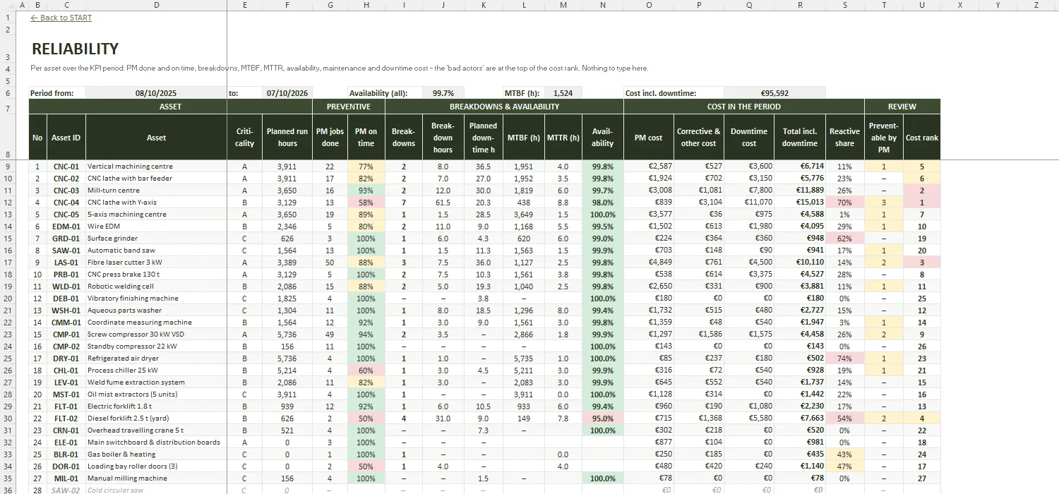 Preventive Maintenance Schedule Excel – RELIABILITY
