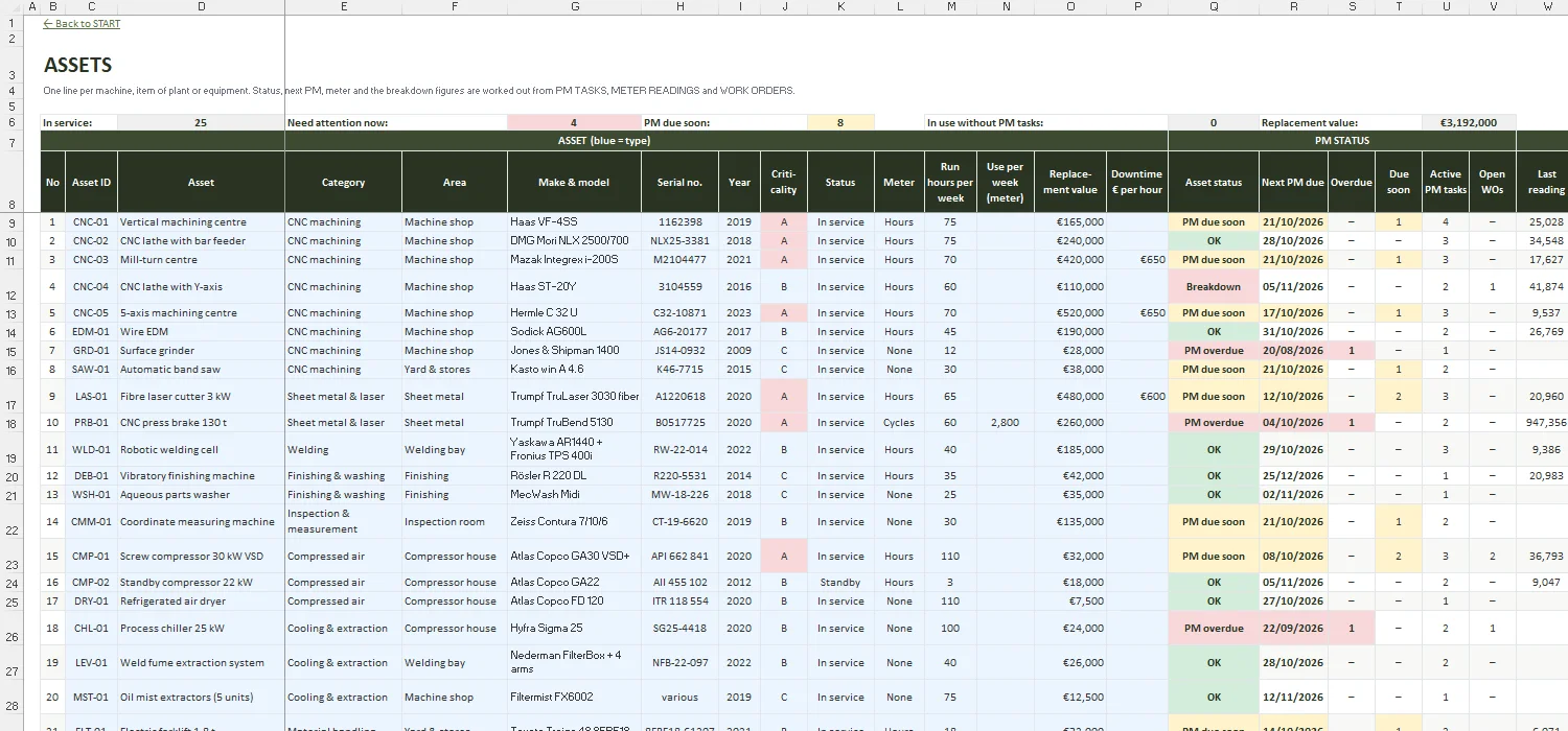 Preventive Maintenance Schedule Excel – ASSETS