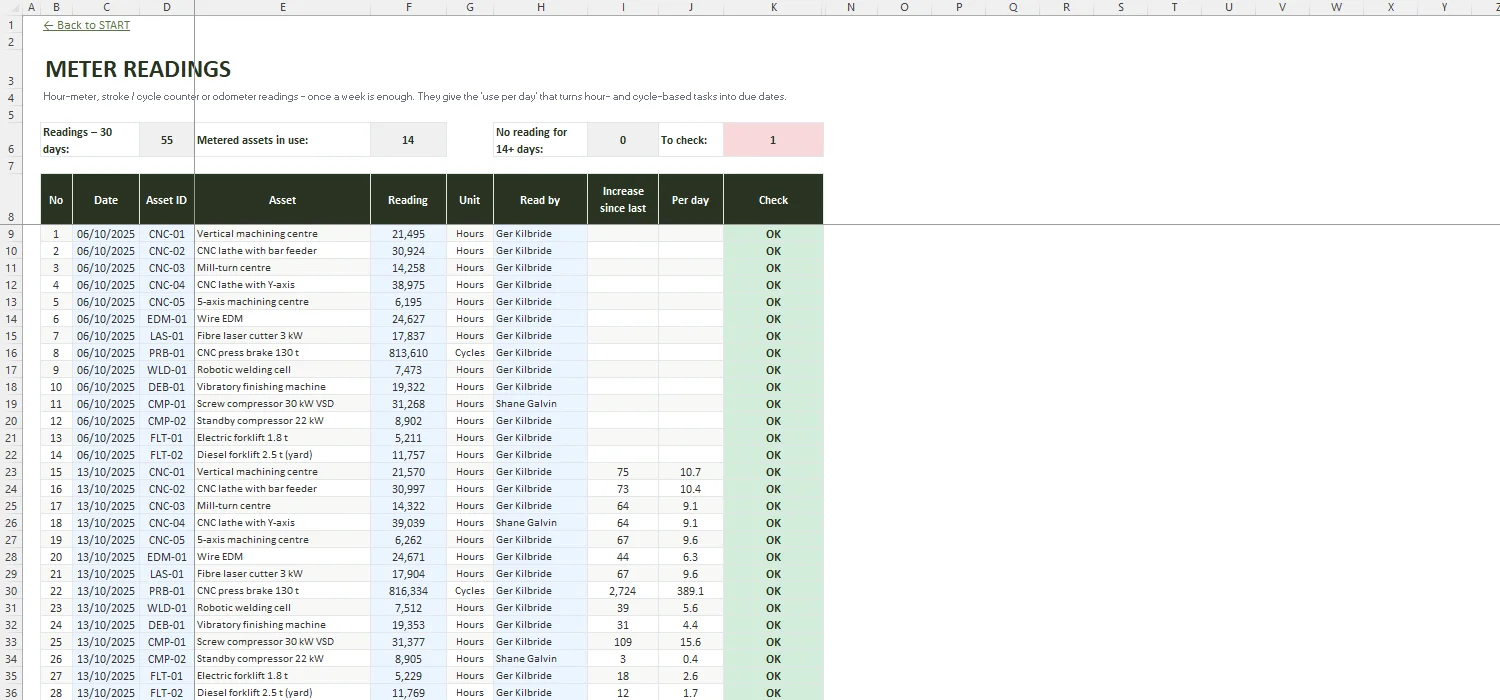 Preventive Maintenance Schedule Excel – METER READINGS