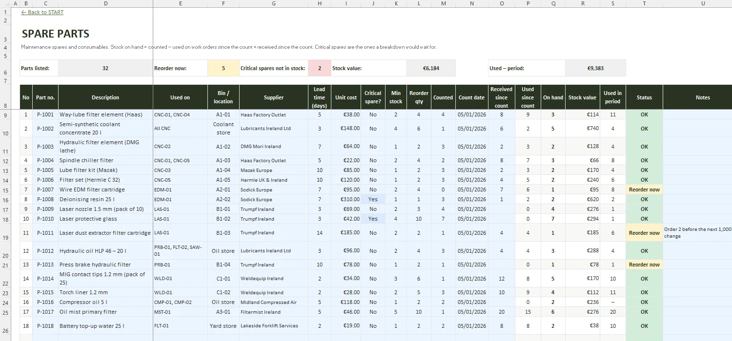 Preventive Maintenance Schedule Excel – SPARE PARTS