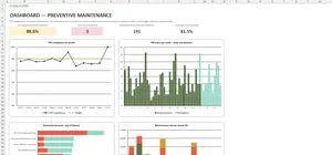 Preventive Maintenance Schedule Excel – DASHBOARD
