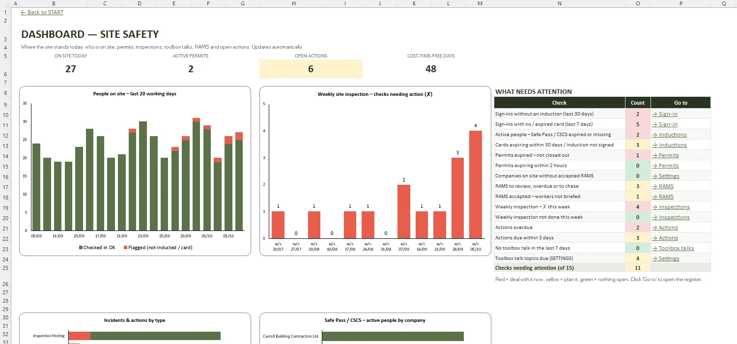 PSCS Template Excel – DASHBOARD