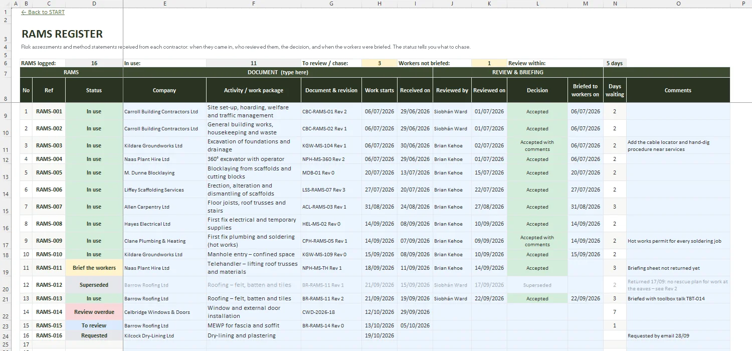 PSCS Template Excel – RAMS