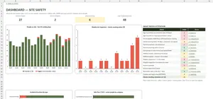 PSCS Template Excel – DASHBOARD