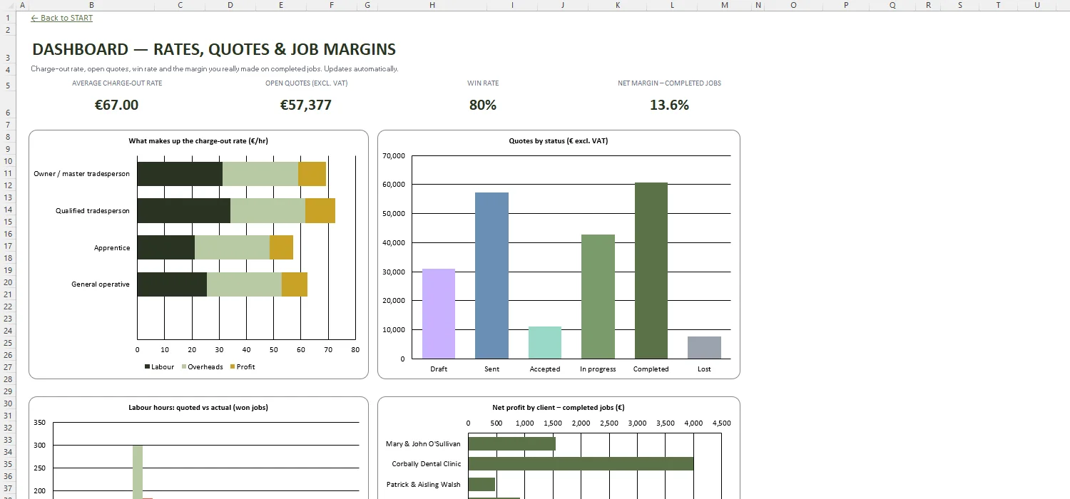 Quote Template Excel – DASHBOARD