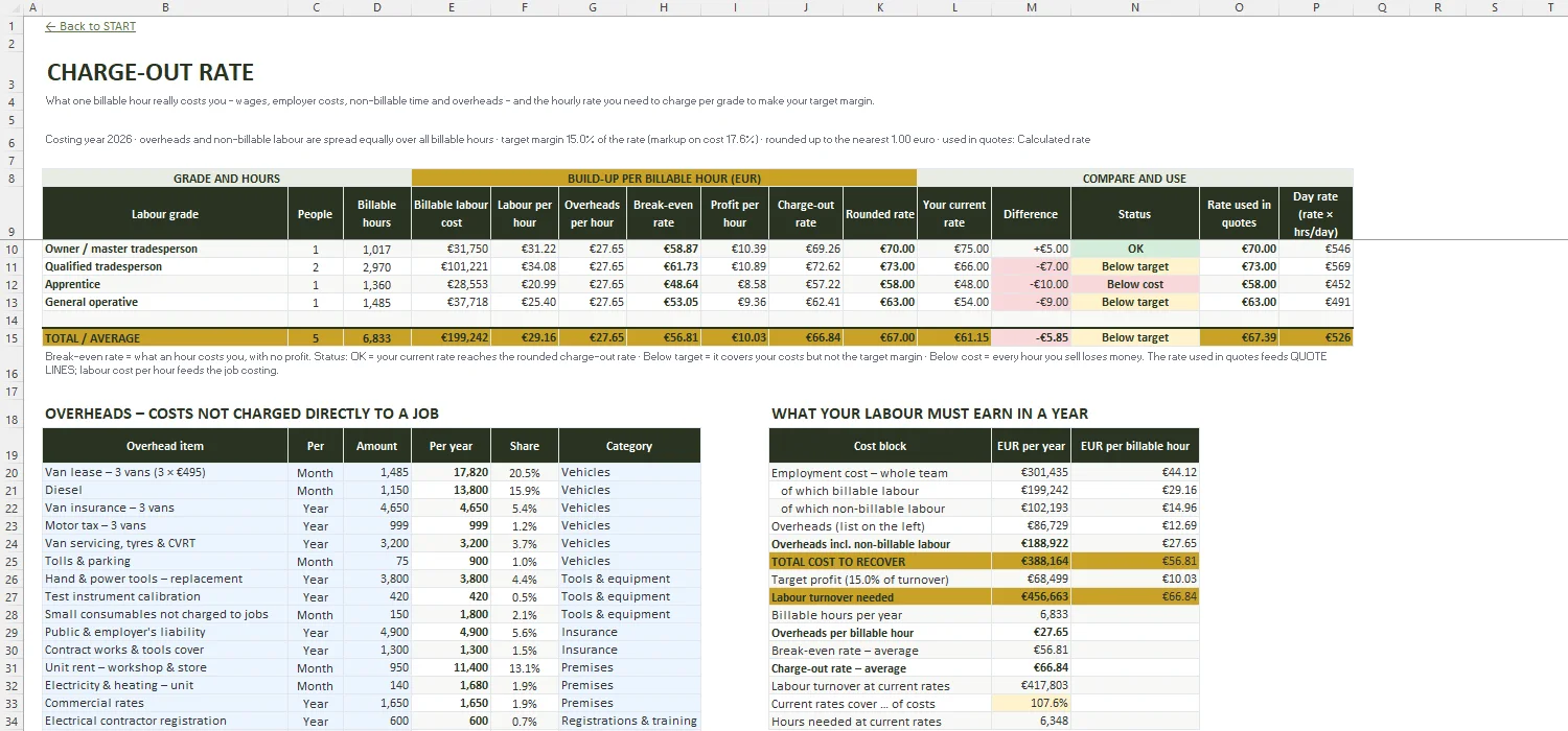 Quote Template Excel – CHARGE-OUT RATE