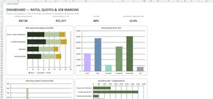 Quote Template Excel – DASHBOARD
