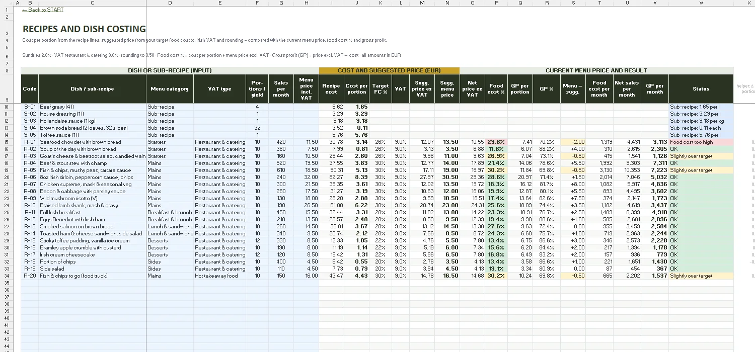 Recipe Costing Template Excel – RECIPES