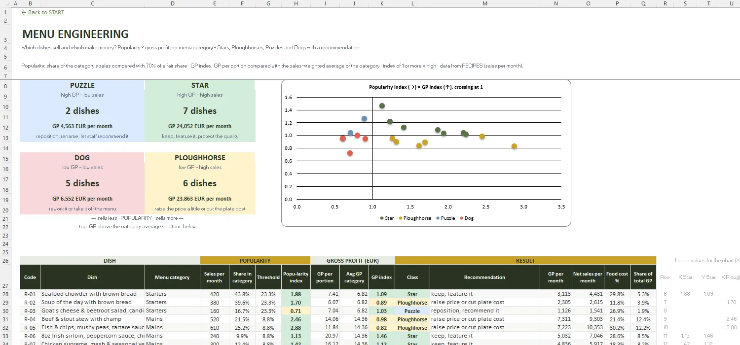 Recipe Costing Template Excel – MENU ENGINEERING