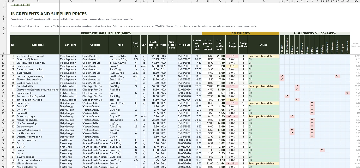 Recipe Costing Template Excel – INGREDIENTS