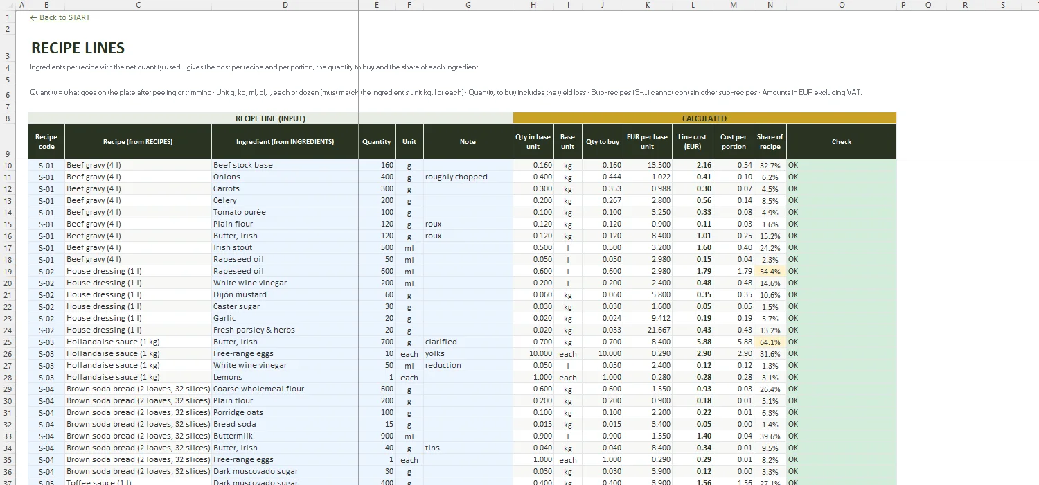 Recipe Costing Template Excel – RECIPE LINES
