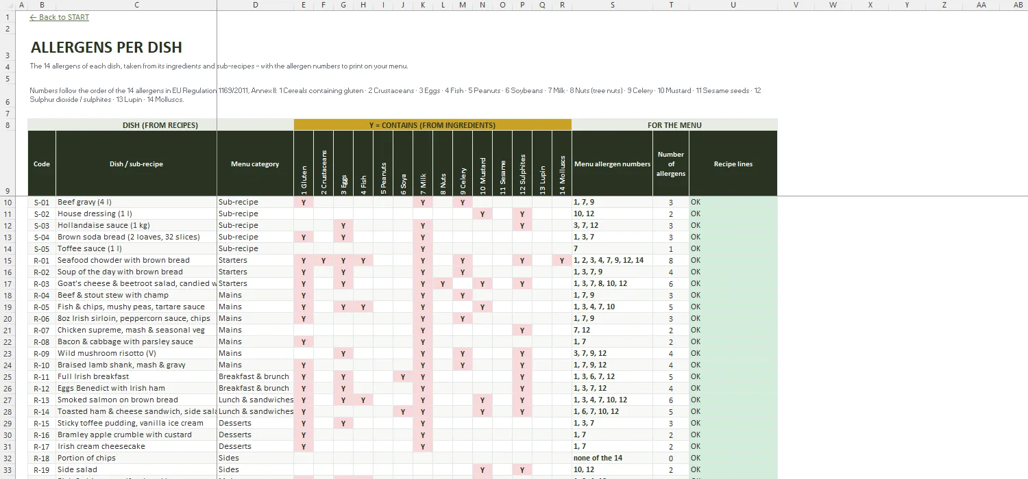 Recipe Costing Template Excel – ALLERGENS
