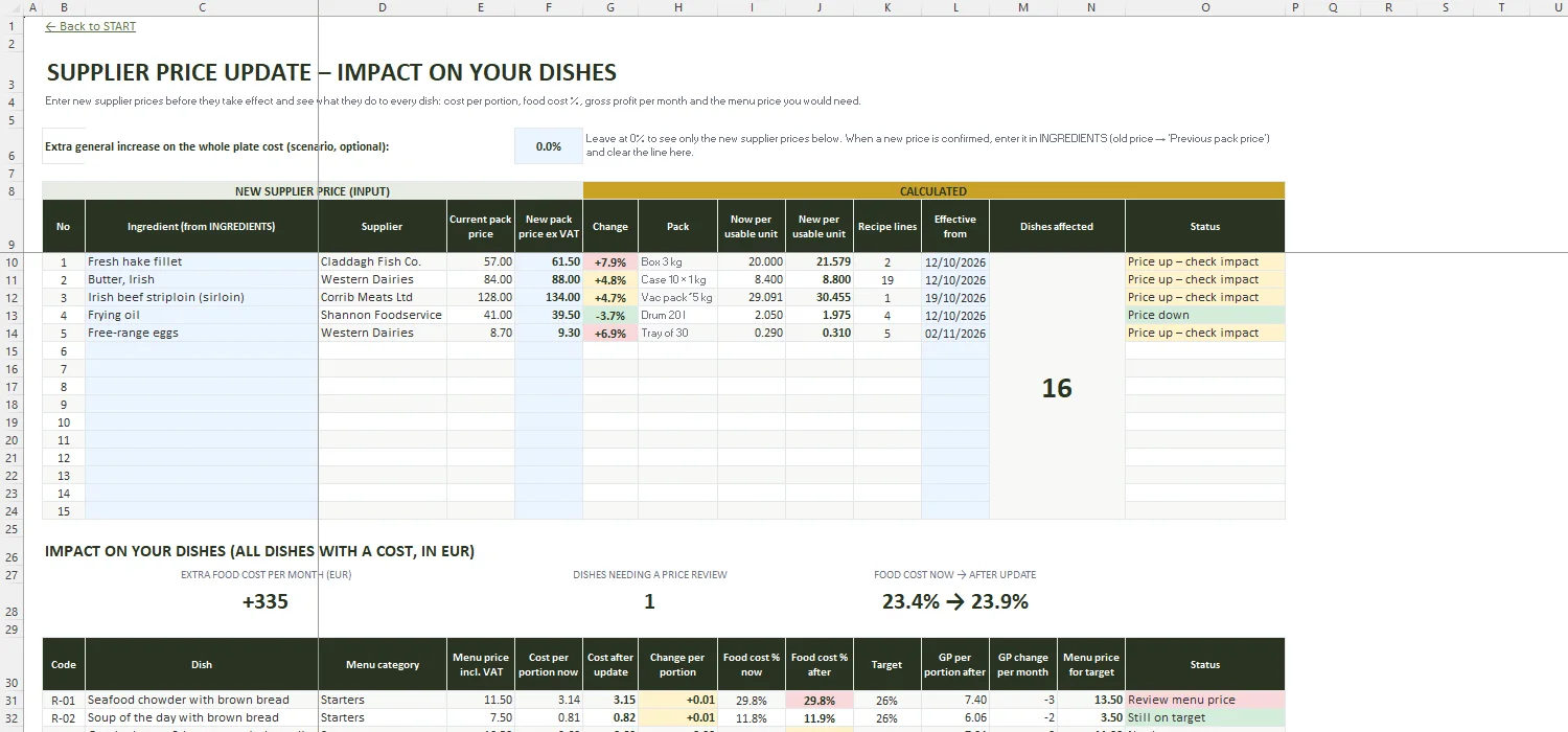 Recipe Costing Template Excel – PRICE UPDATE