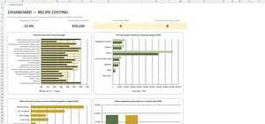Recipe Costing Template Excel – DASHBOARD
