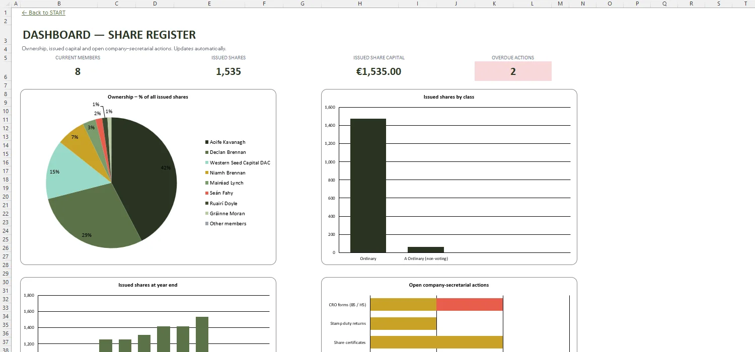 Register of Members Template Excel – DASHBOARD