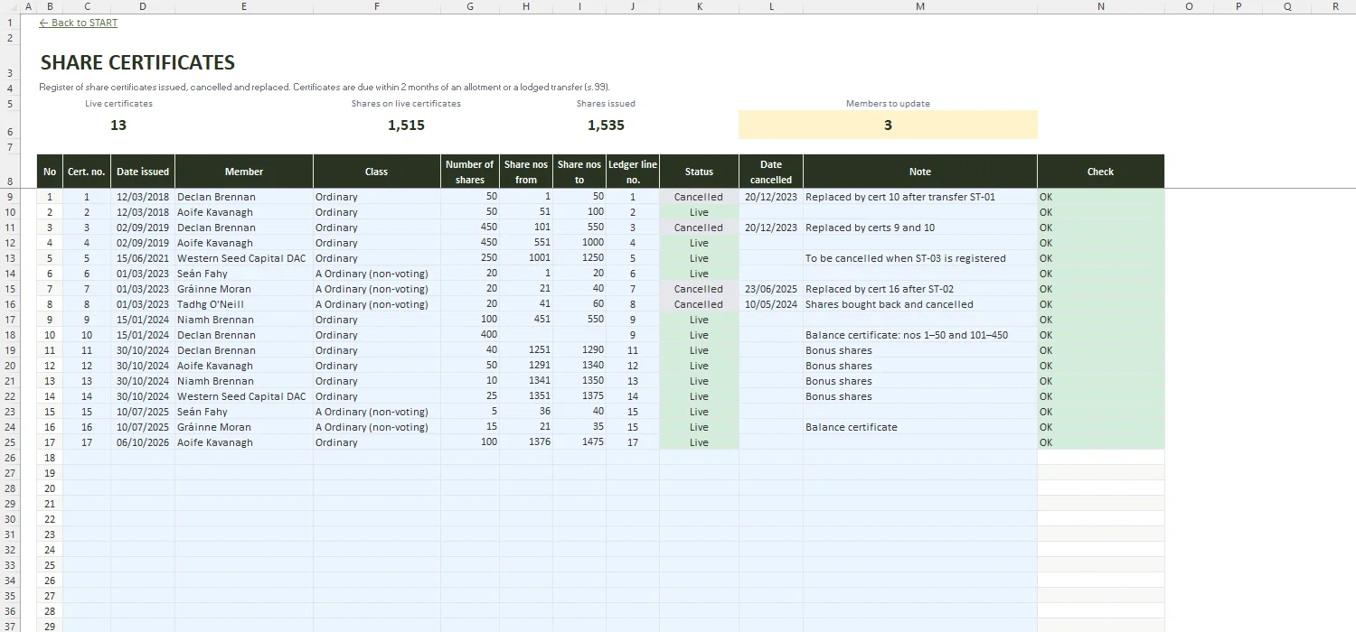 Register of Members Template Excel – CERTIFICATES