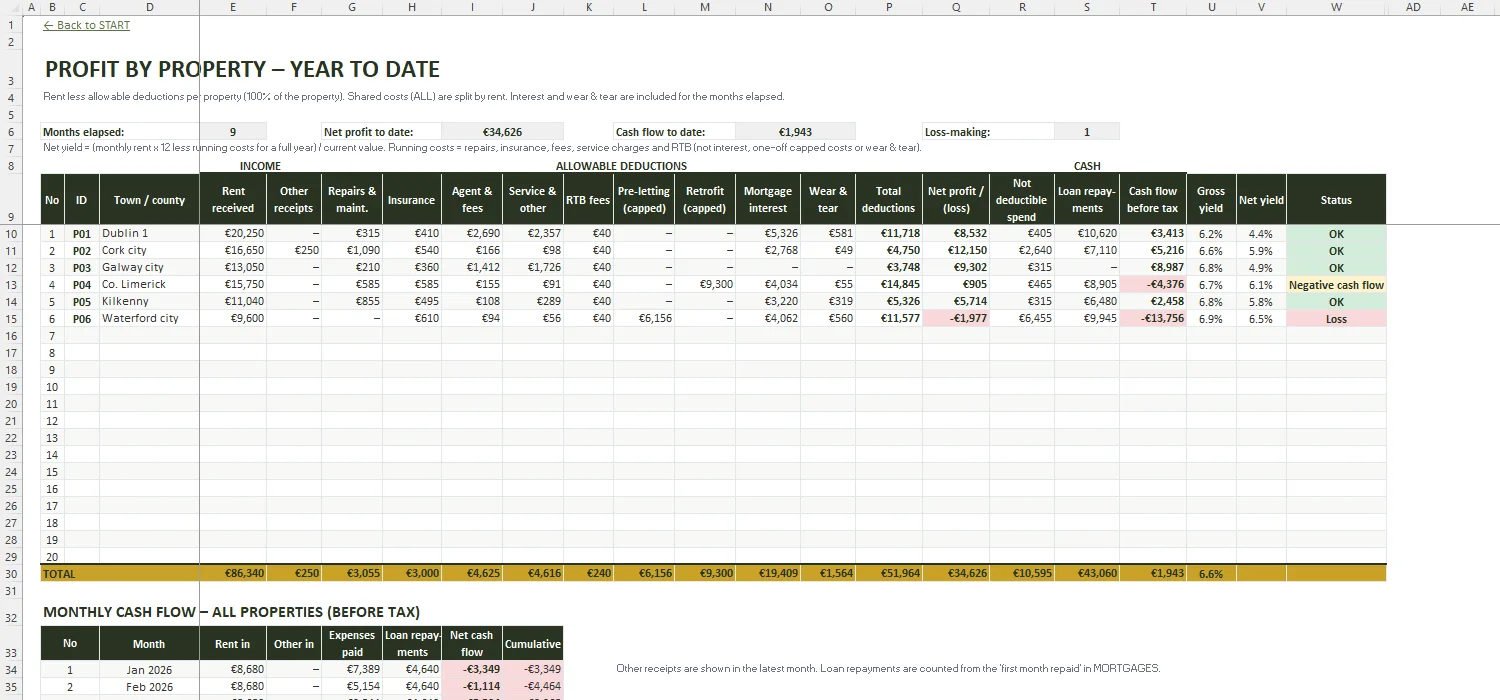 Rental Income Tax Calculator Excel – PROFIT BY PROPERTY