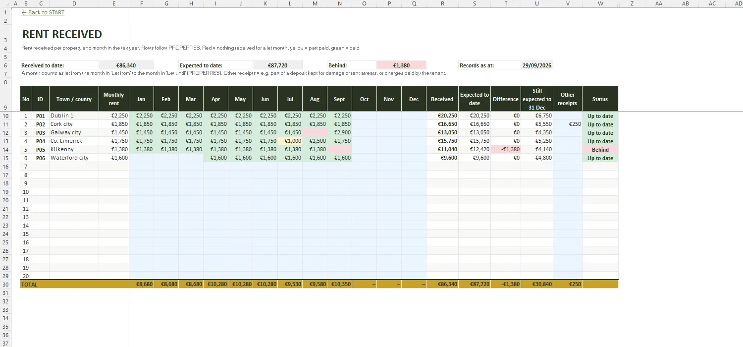 Rental Income Tax Calculator Excel – RENT RECEIVED