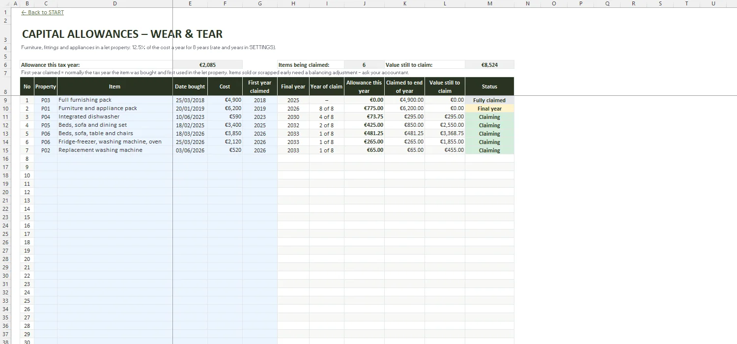 Rental Income Tax Calculator Excel – CAPITAL ALLOWANCES
