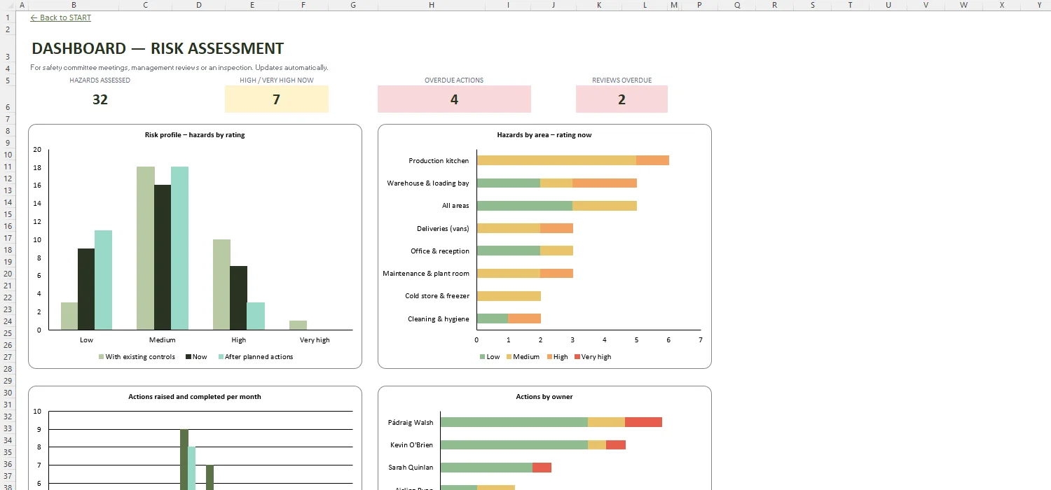 Risk Assessment Template Excel – DASHBOARD
