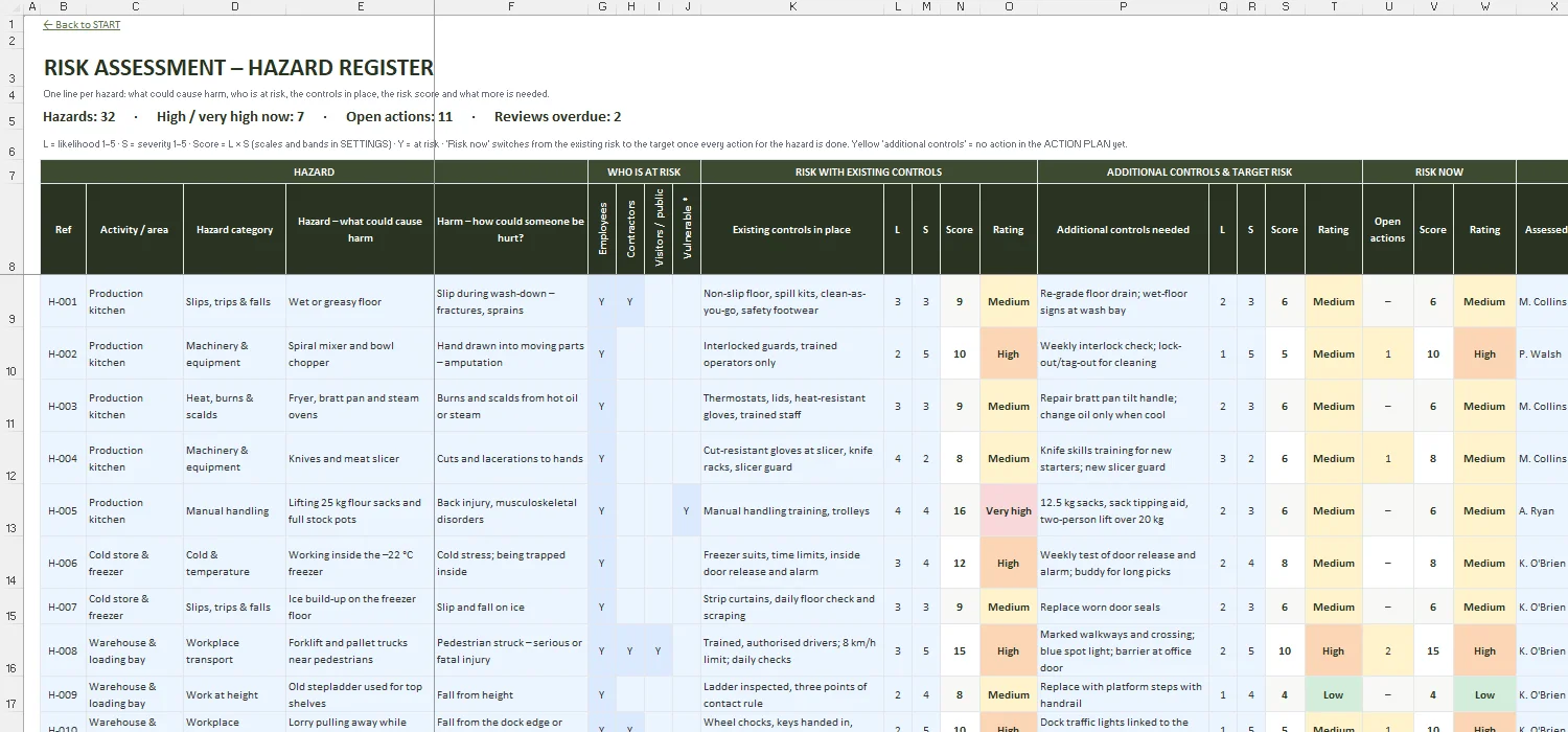Risk Assessment Template Excel – RISK ASSESSMENT
