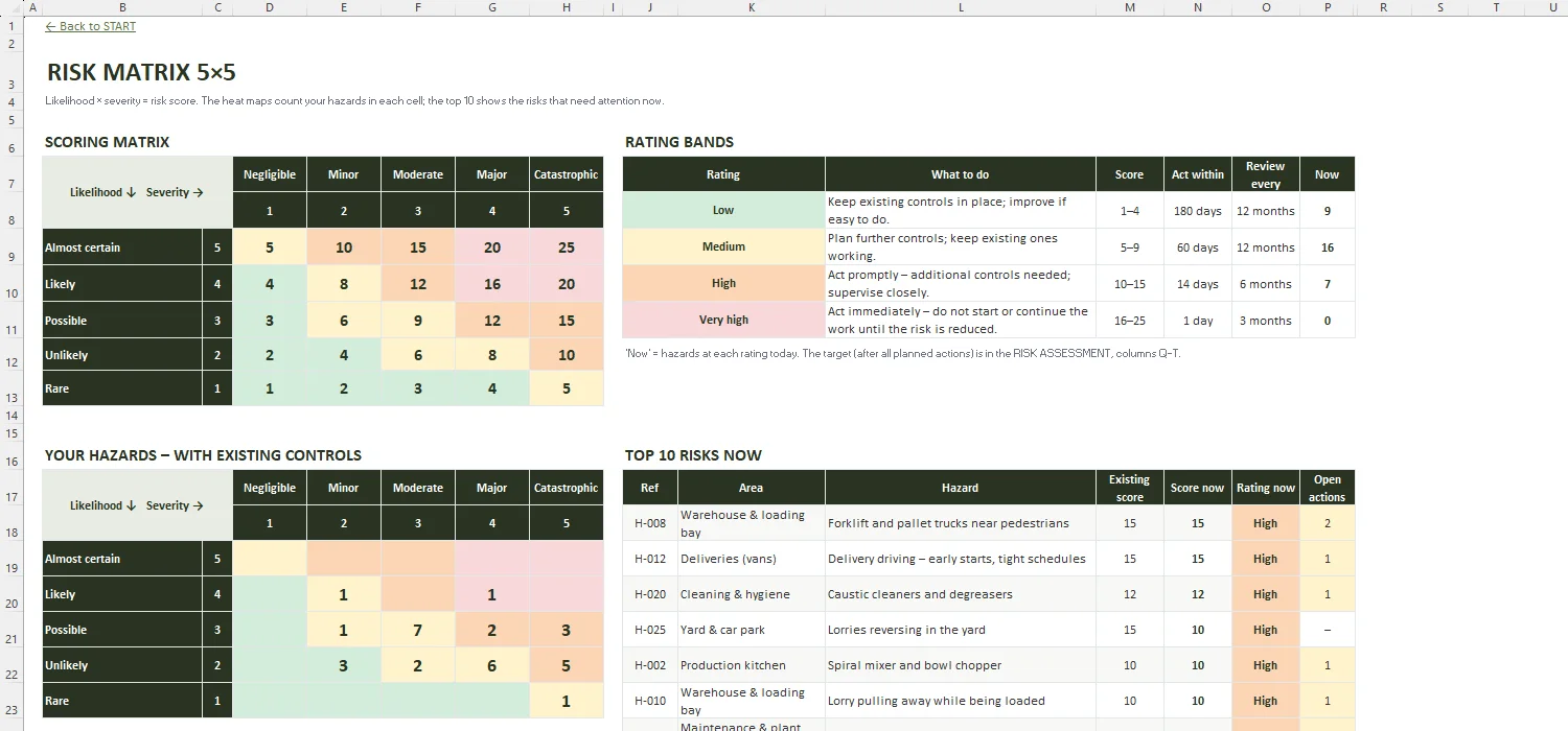Risk Assessment Template Excel – RISK MATRIX