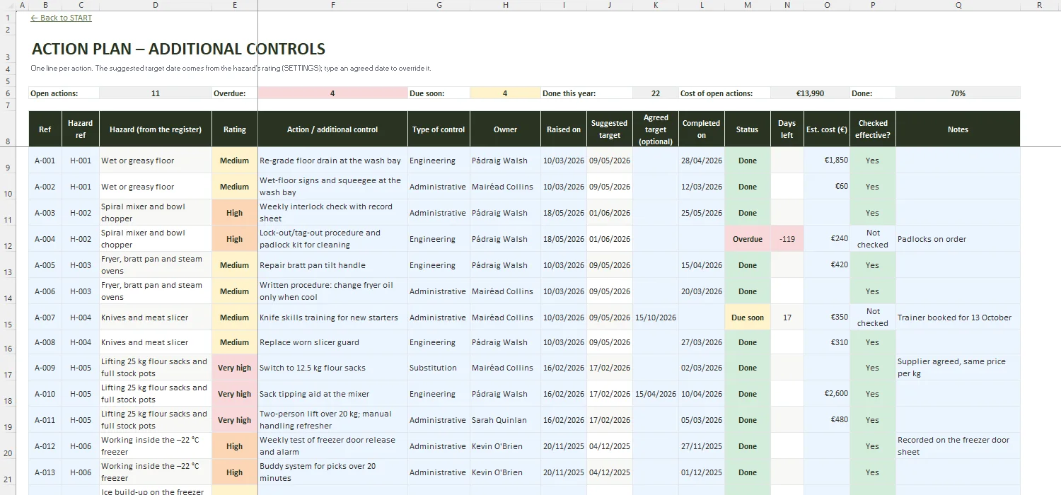 Risk Assessment Template Excel – ACTION PLAN