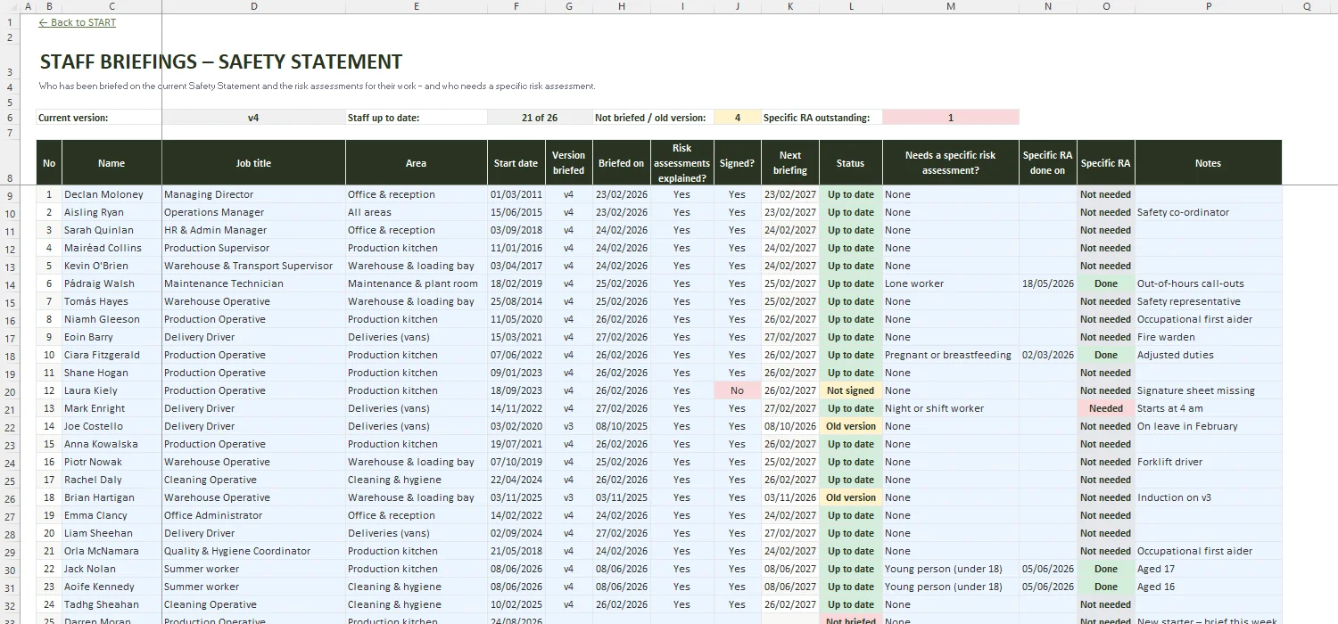 Risk Assessment Template Excel – STAFF BRIEFINGS