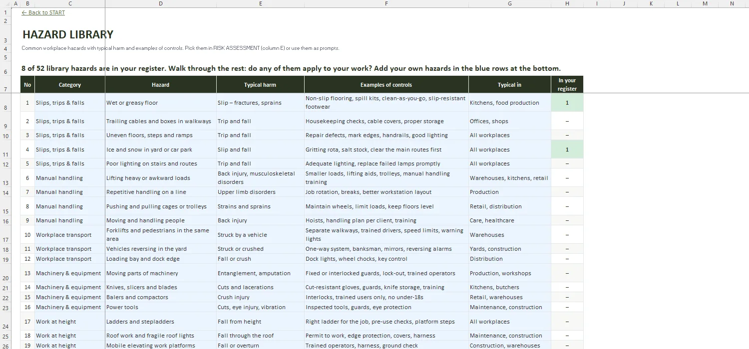 Risk Assessment Template Excel – HAZARD LIBRARY