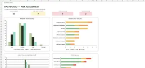 Risk Assessment Template Excel – DASHBOARD