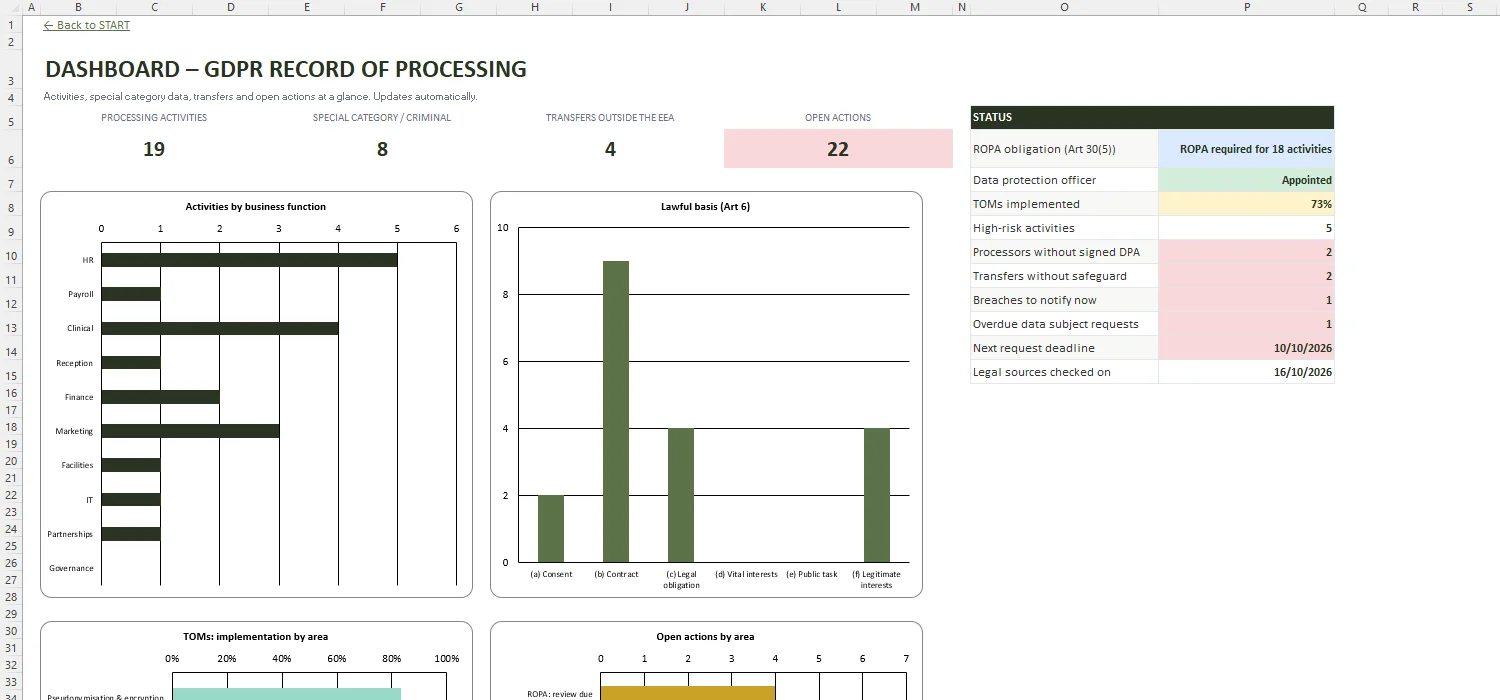 GDPR ROPA Template Excel – DASHBOARD