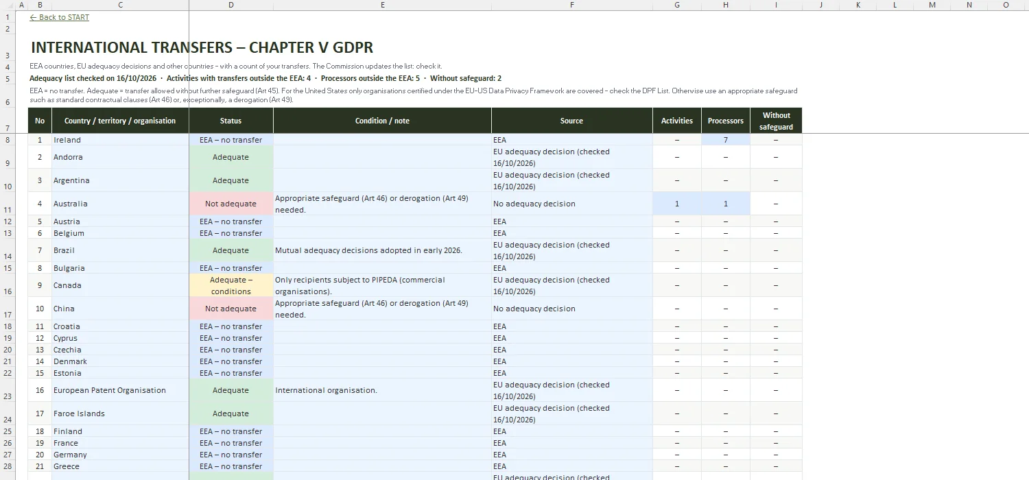 GDPR ROPA Template Excel – TRANSFERS