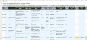GDPR ROPA Template Excel – ROPA