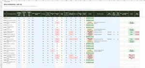 GDPR ROPA Template Excel – DPIA SCREENING