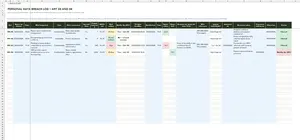 GDPR ROPA Template Excel – BREACH LOG