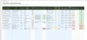 GDPR ROPA Template Excel – PROCESSORS