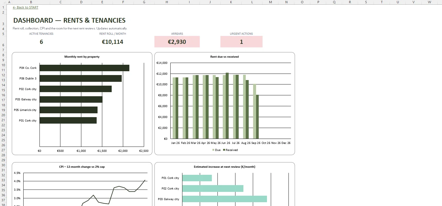 RTB Rent Calculator Excel – DASHBOARD